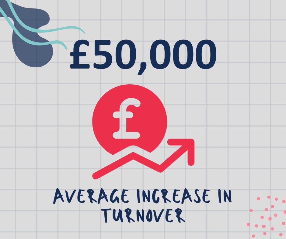 infographic with a red pound sign with a trend arrow below it and the words£50000 average increase in turnover