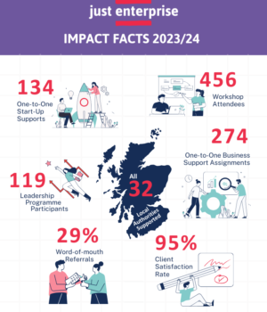 graphic showing key impact facts from 23/24